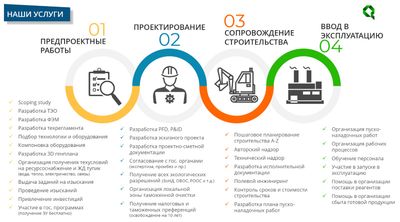 Проектирование SX-EW фабрики по кучному выщелачиванию