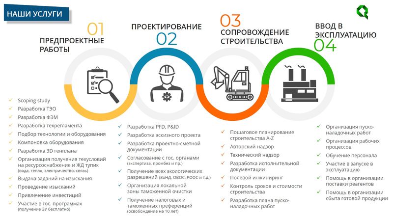 Проектирование SX-EW фабрики по кучному выщелачиванию